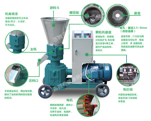 小型鱼饲料颗粒机结构细节图